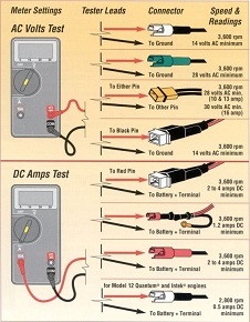 photo ac and dc volts test